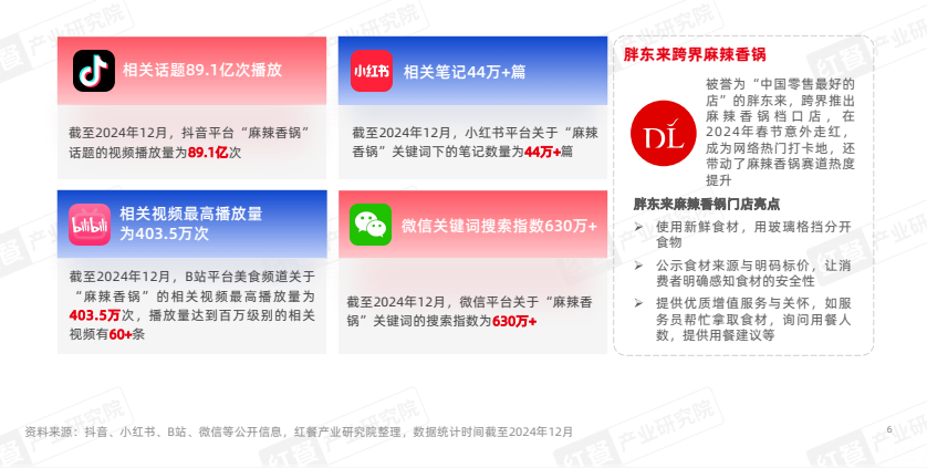 門店數超3萬家！這個餐飲細分品類開啟新一輪增長