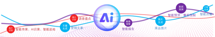 DeepSeek讓AI加速滲透，餐飲業是時候思考“如何為我所用”了