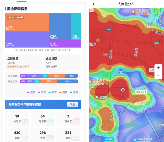 選址定生死！餐飲加盟店的位置如何選？
