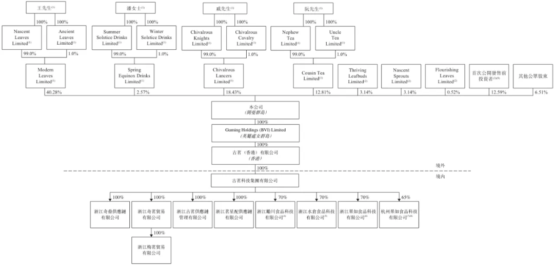 “小鎮奶茶”上市，市值超200億，創始人成百億富豪！
