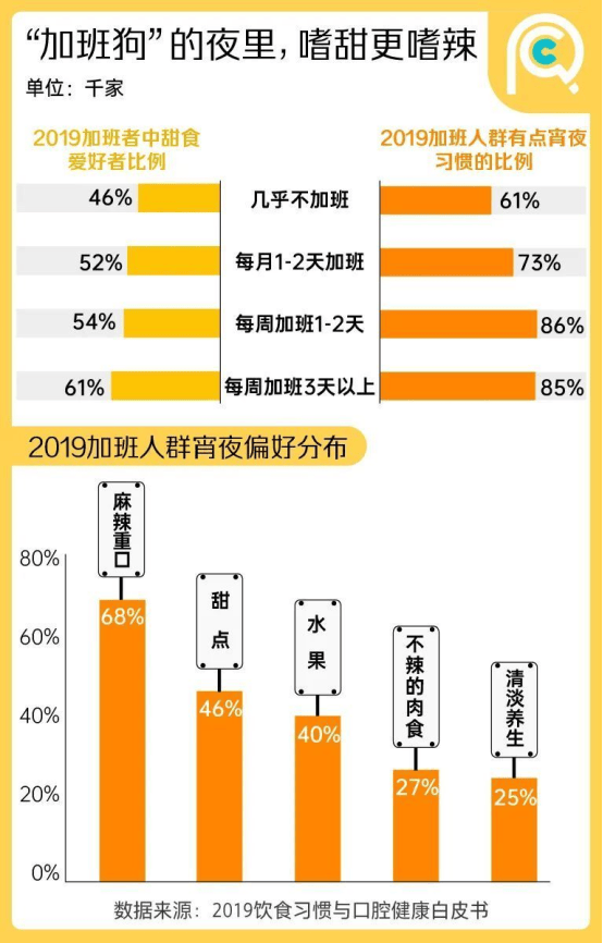 餐廳生意急轉直下，90%的問題都出在這三方面